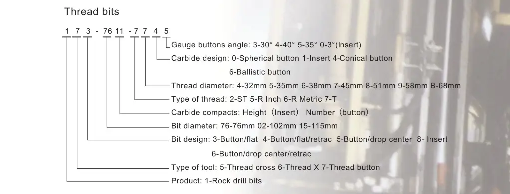 Brocas para roca Código del producto Explicación