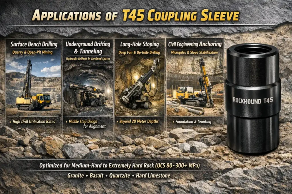 Applications of T45 Coupling Sleeve