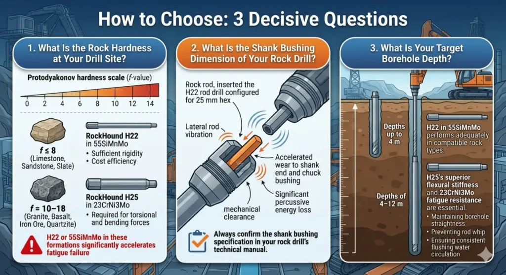Guía de selección de barras de perforación cónicas H22 vs H25