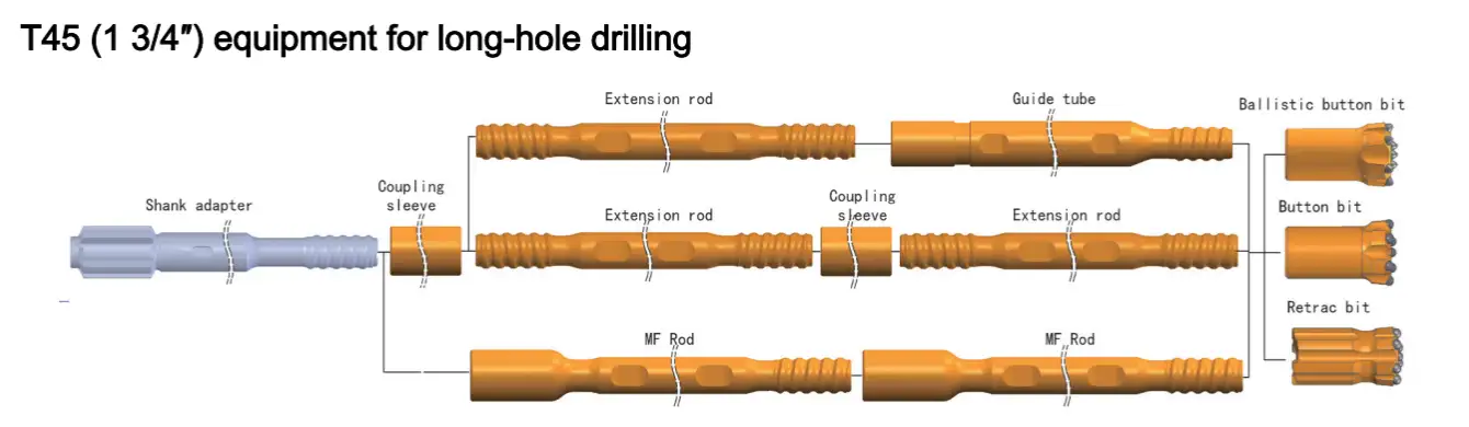 T45 Equipment For Long-Hole Drilling
