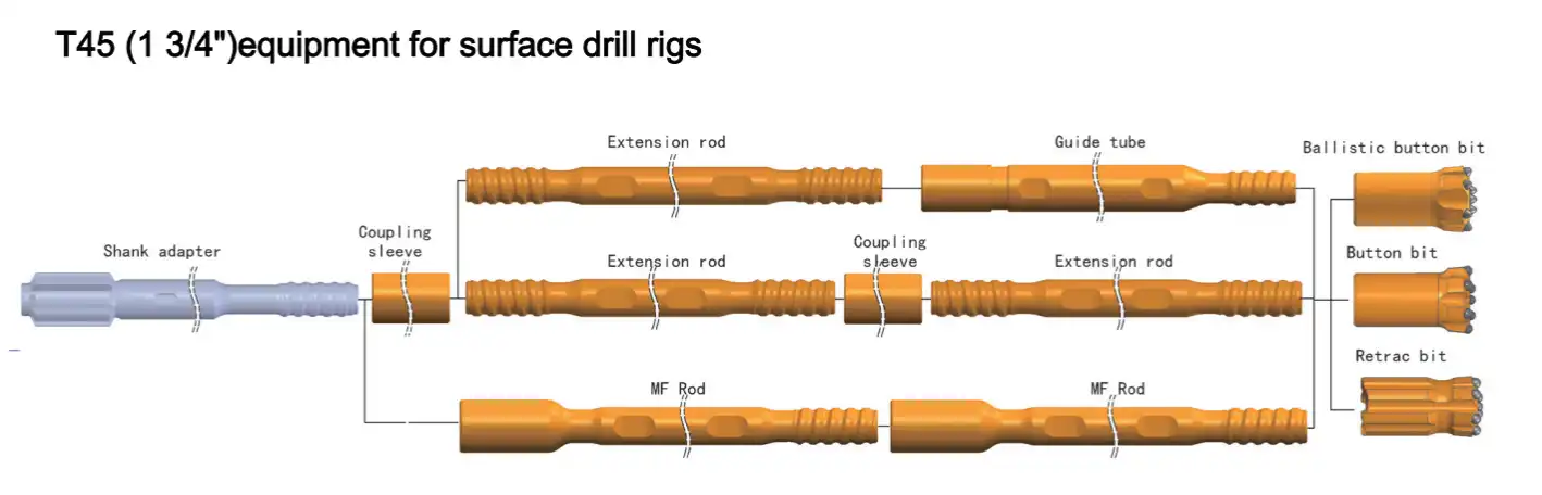 T45 Equipment For Surface Drill Rigs